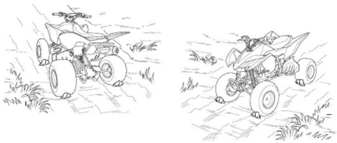 Honda TRX400X (2014) - Parking on a Steep Incline or a Loose or Slippery Surface - 1