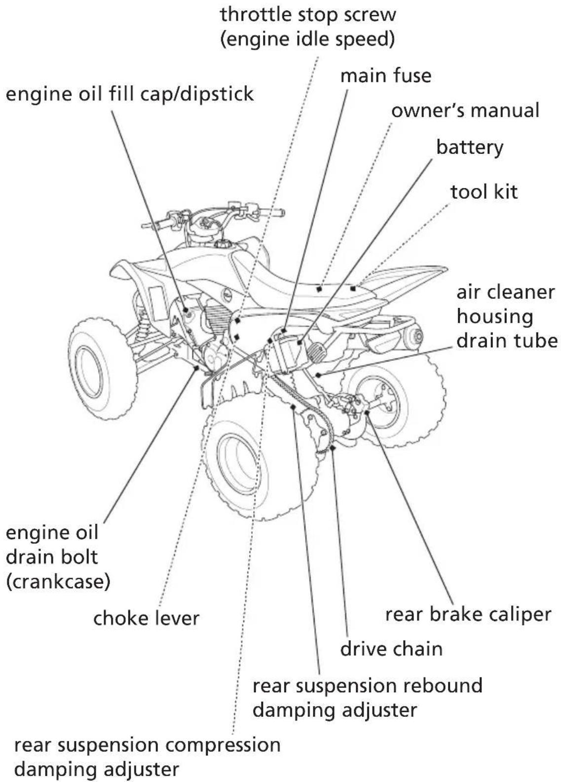 Honda TRX400X (2014) - Maintenance Component Locations - 1