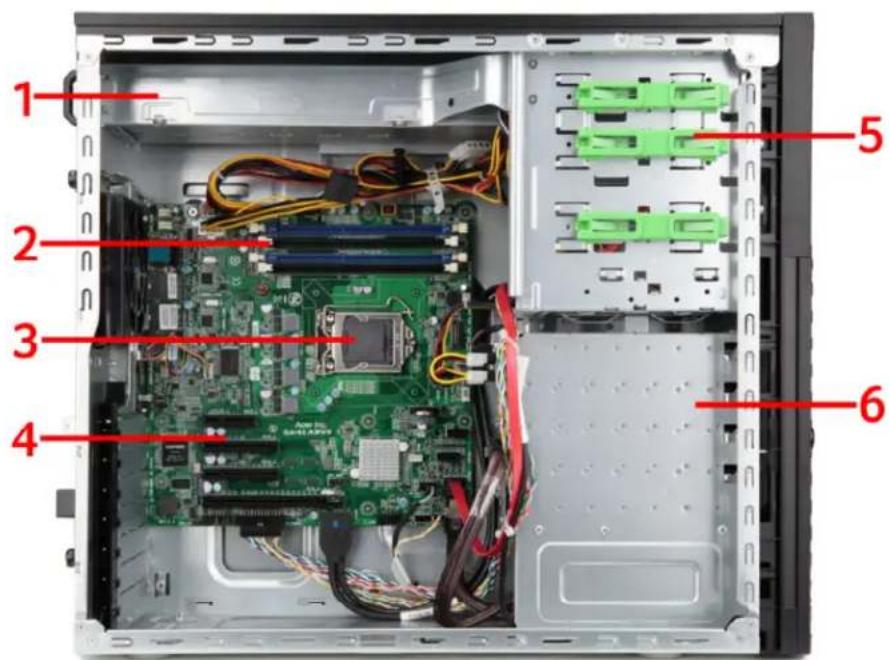 Internal view of a computer tower case with numbered annotations pointing to internal components like CPU, motherboard, and drive slots.