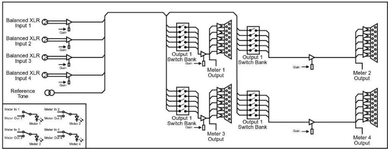 Sonifex Redbox RB-DA6G - RB-DA4x5 4 Input, 4 x 5 Output Distribution Amplifier/Mixer - 2