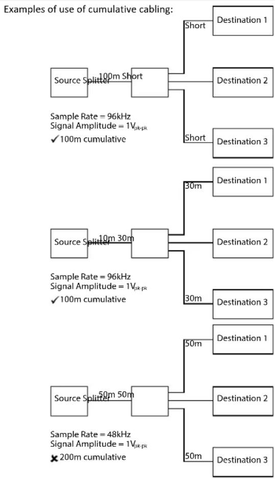 Sonifex Redbox RB-DA6G - Physical Specification - 1