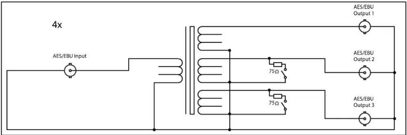 4x AES/EBU Input 75Ω AES/EBU Output 1 AES/EBU Output 2 75Ω AES/EBU Output 3