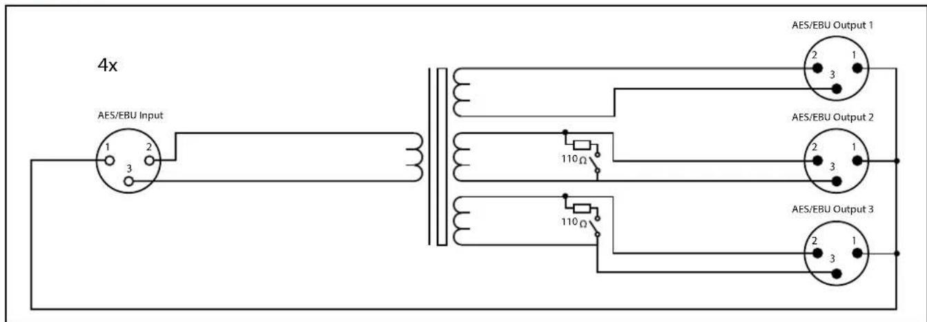 4x AES/EBU Input 1 2 3 AES/EBU Output 1 2 1 3 AES/EBU Output 2 2 1 3 AES/EBU Output 3 2 1 3