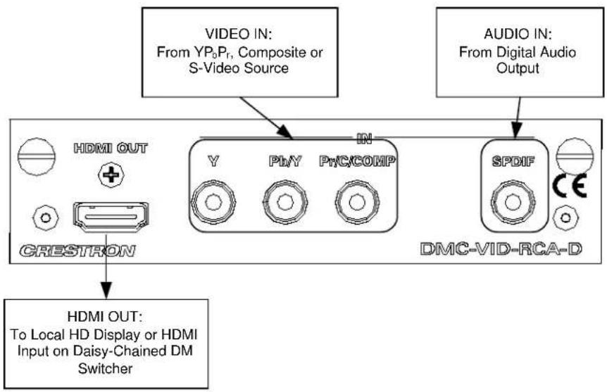 VIDEO IN: From YP0Pr, Composite or S-Video Source AUDIO IN: From Digital Audio Output HDMI OUT CRESTRON Y Play PrC/COMP SPDIF CE DMC-VID-RCA-D HDMI OUT: To Local HD Display or HDMI Input on Daisy-Chained DM Switcher