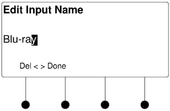Edit Input Name Blu-ray Del < > Done