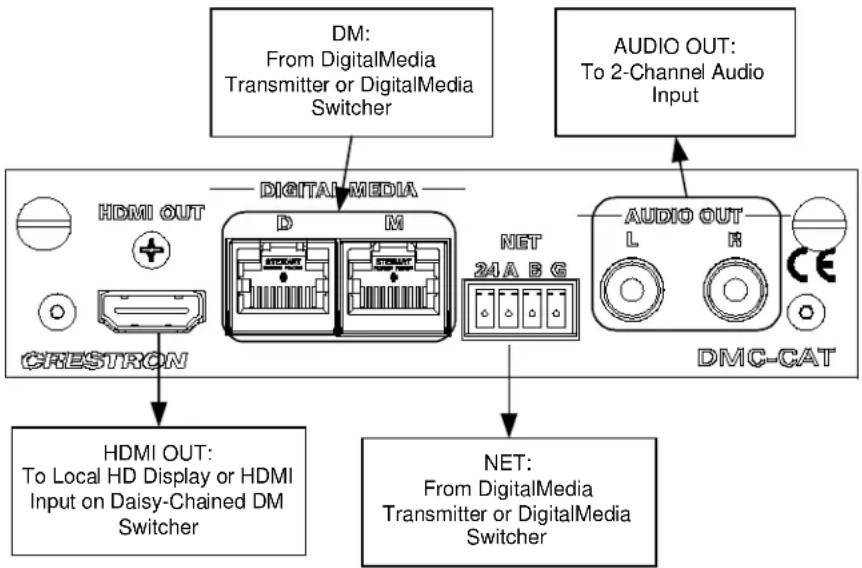 Crestron DMCO-33 - Input Cards - 1