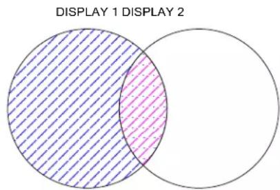 DISPLAY 1 DISPLAY 2