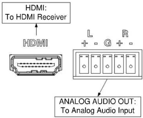 Crestron DMCO-33 - HDMI Outputs - 1