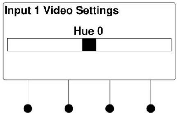 Input 1 Video Settings Hue 0