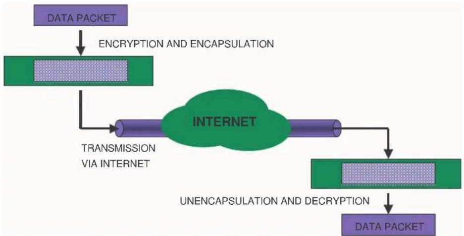 NETGEAR FV318 - What is a VPN - 1