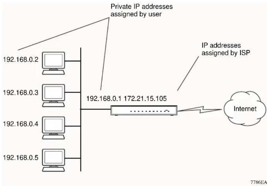 NETGEAR FV318 - Single IP Address Operation Using NAT - 1