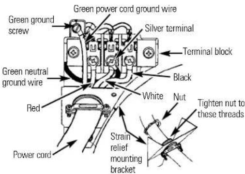 Green ground screw Green power cord ground wire Silver terminal Terminal block Green neutral ground wire Red White Nut Tighten nut to these threads Power cord Strain relief mounting bracket