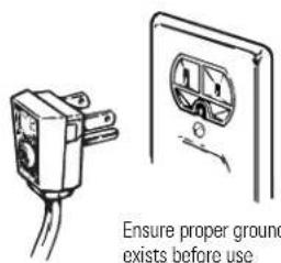 Ensure proper ground exists before use