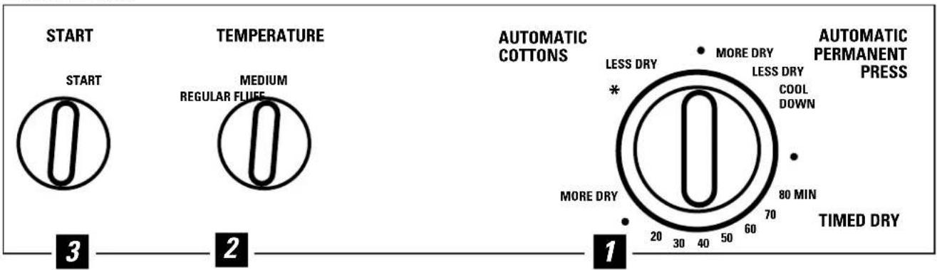 START START TEMPERATURE MEDIUM REGULAR FLUFE AUTOMATIC COTTONS MORE DRY LESS DRY * MORE DRY MORE DRY LESS DRY COOL DOWN 80 MIN 70 TIMED DRY AUTOMATIC PERMANENT PRESS 3 2 1