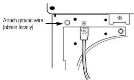 Attach ground wire (obtain locally)