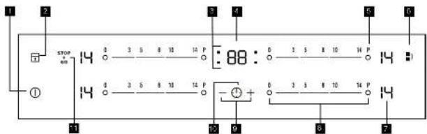 1 2 3 4 5 6 STOP #0 14 0 3 5 8 10 14 P :88 : 0 3 5 8 10 14 P 14 1 4 0 3 5 8 10 14 P - + + 0 3 5 8 10 14 P 14 12 9 8 7