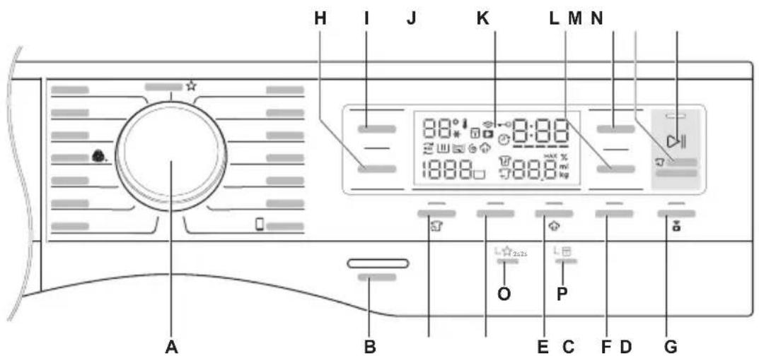 ELECTROLUX EWF9042R7SB - Mô Tả Bảng Điều Khiển - 1