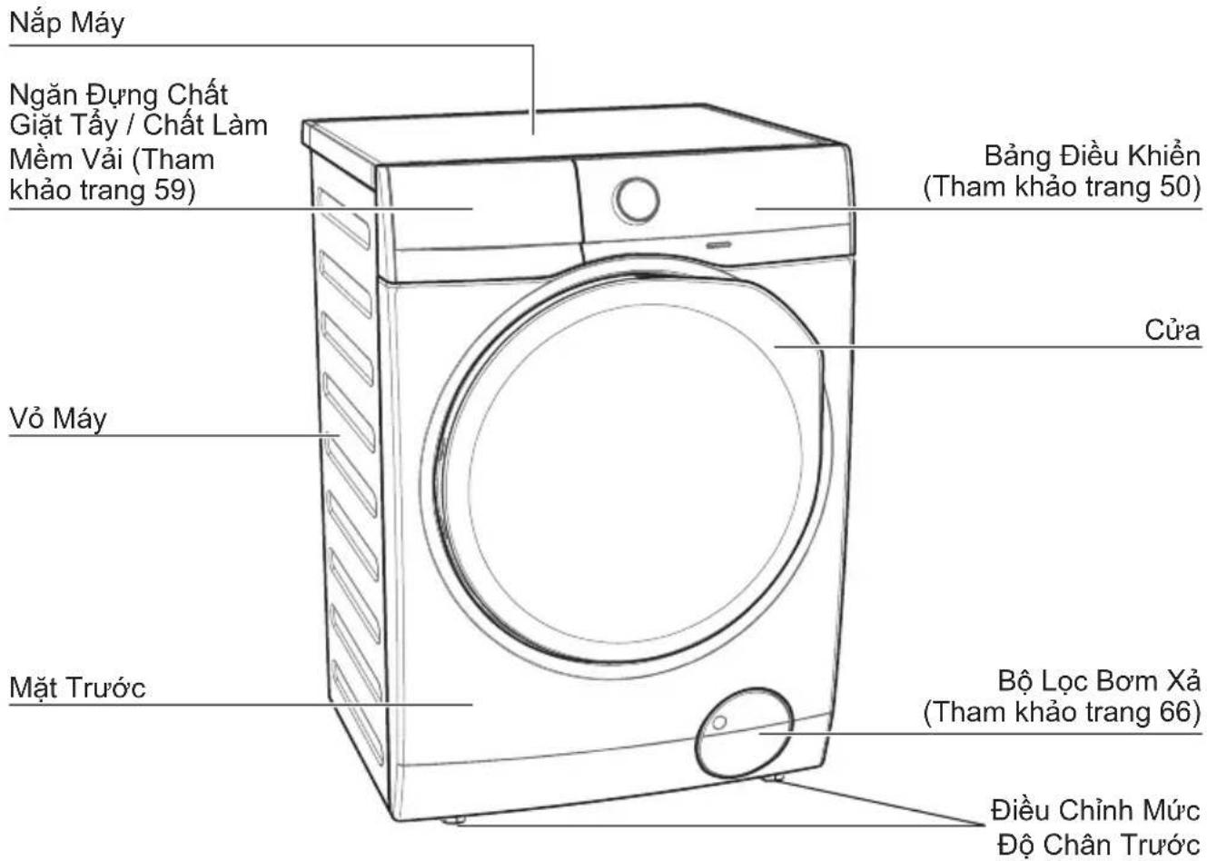 Nắp máy Ngăn đựng chất giặt tẩy / chất làm mềm vải (tham khảo trang 59) Bảng điều khiển (tham khảo trang 50) Cửa Vỏ máy Mặt trước Bộ lọc bơm xả (tham khảo trang 66) Điều chỉnh mức độ chân trước