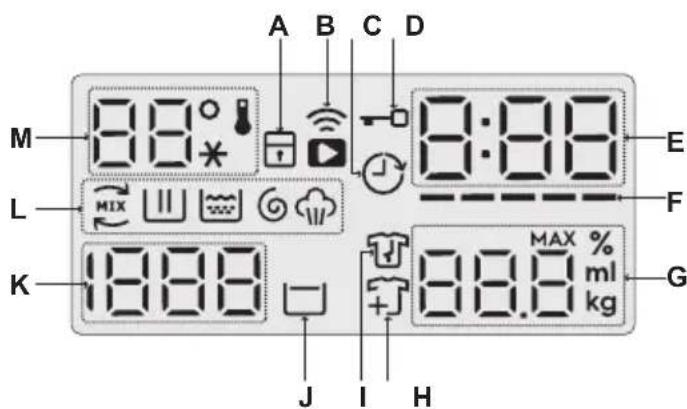 ELECTROLUX EWF9042R7SB - Màn Hình Hiển Thị - 1
