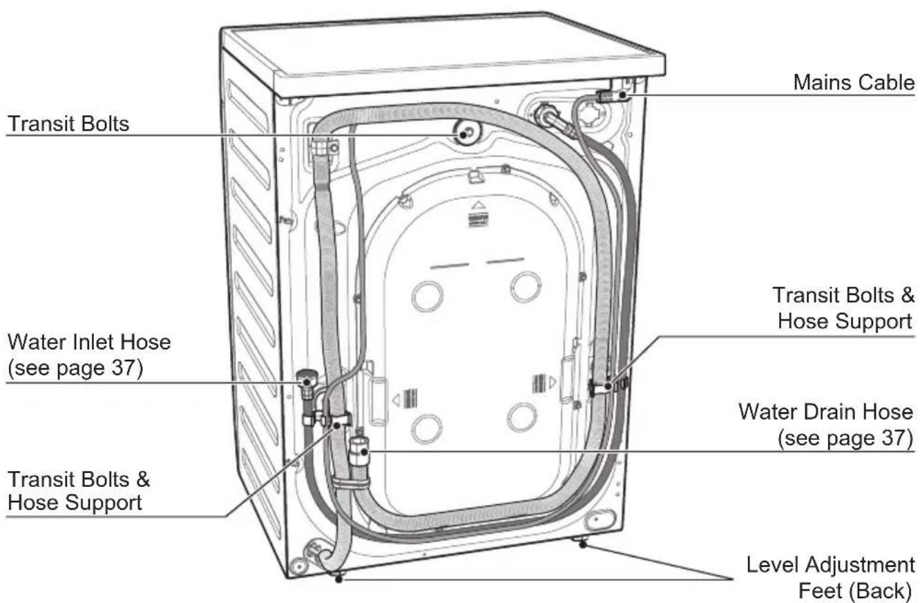 Transit Bolts Mains Cable Water Inlet Hose (see page 37) Transit Bolts & Hose Support Transit Bolts & Hose Support Water Drain Hose (see page 37) Level Adjustment Feet (Back)