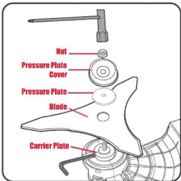 Nut Pressure Plate Cover Pressure Plate Blade Carrier Plate