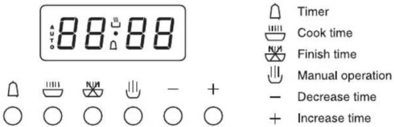 AUTO 88:88 Timer Cook time Finish time Manual operation - Decrease time + Increase time