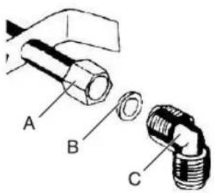 Technical diagram showing labeled parts of a mechanical component with parts A, B, and C