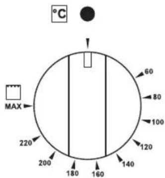 °C MAX 220 200 180 160 140 120 100 80 60