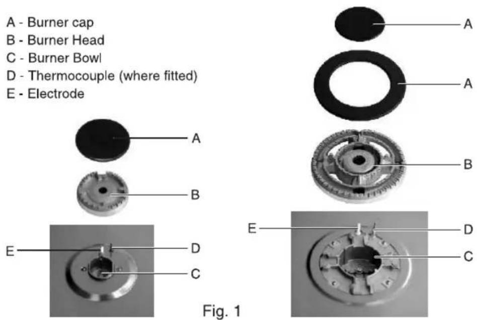A - Burner cap B - Burner Head C - Burner Bowl D - Thermocouple (where fitted) E - Electrode A B E D C Fig. 1