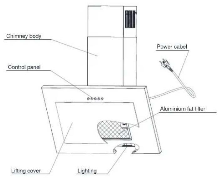 Chimney body Control panel Power cabel Aluminium fat filter Lifting cover Lighting