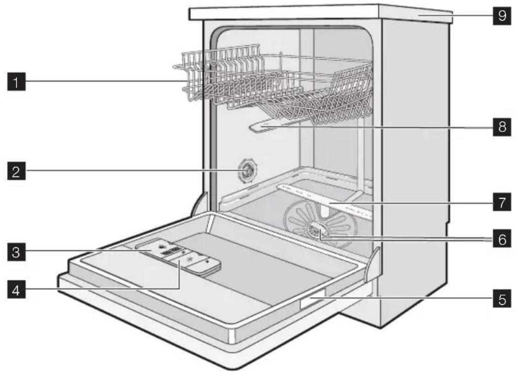 Labeled diagram of a refrigerator interior showing internal components and parts numbered 1 to 9.