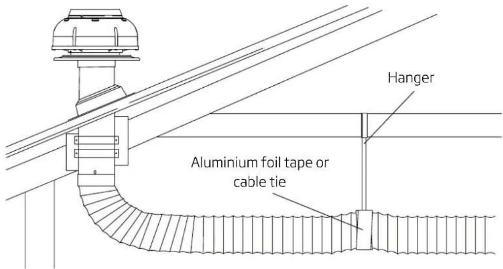 Hanger Aluminium foil tape or cable tie