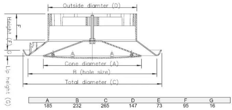 Outside diameter (D) Height (F) C Lip height (G) Cone diameter (A) B (hole size) Total diameter (C) A B C D E F G 185 232 265 147 73 95 16