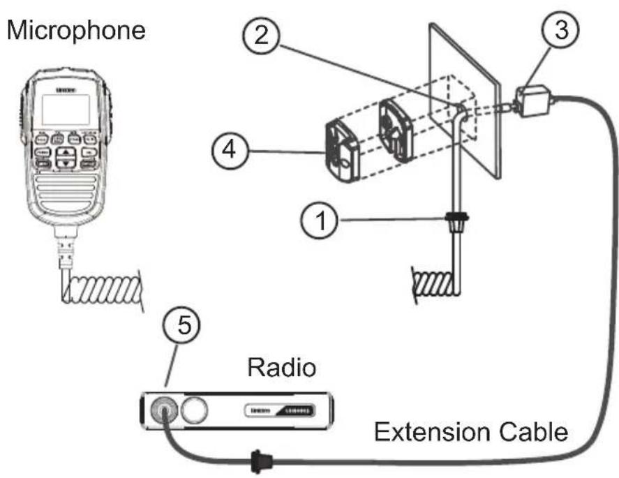 Microphone ① ② ③ ④ ⑤ Radio Extension Cable
