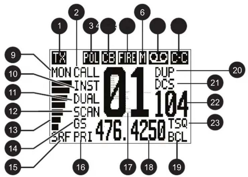 TX MON CALL INST DUAL SCAN GS SRF PRI 01 104 DUP DCS 16 476.4250 TSQ BCL 17 18 19 20 21 22 23 6 3 4 C-C