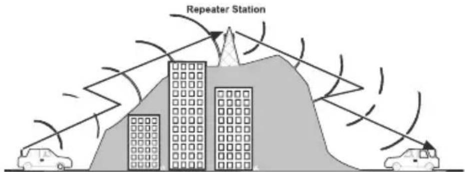 Repeater Station