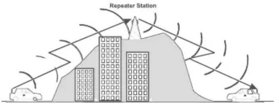 Repeater Station