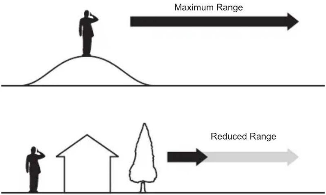 Maximum Range Reduced Range
