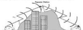 UNIDEN UH15-3 - To Operate in Duplex Mode (Repeater Mode) - 1
