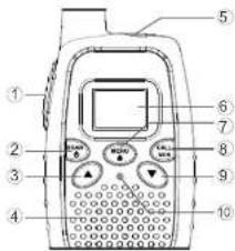 Diagram of a mobile phone with numbered labels pointing to various function keys and buttons
