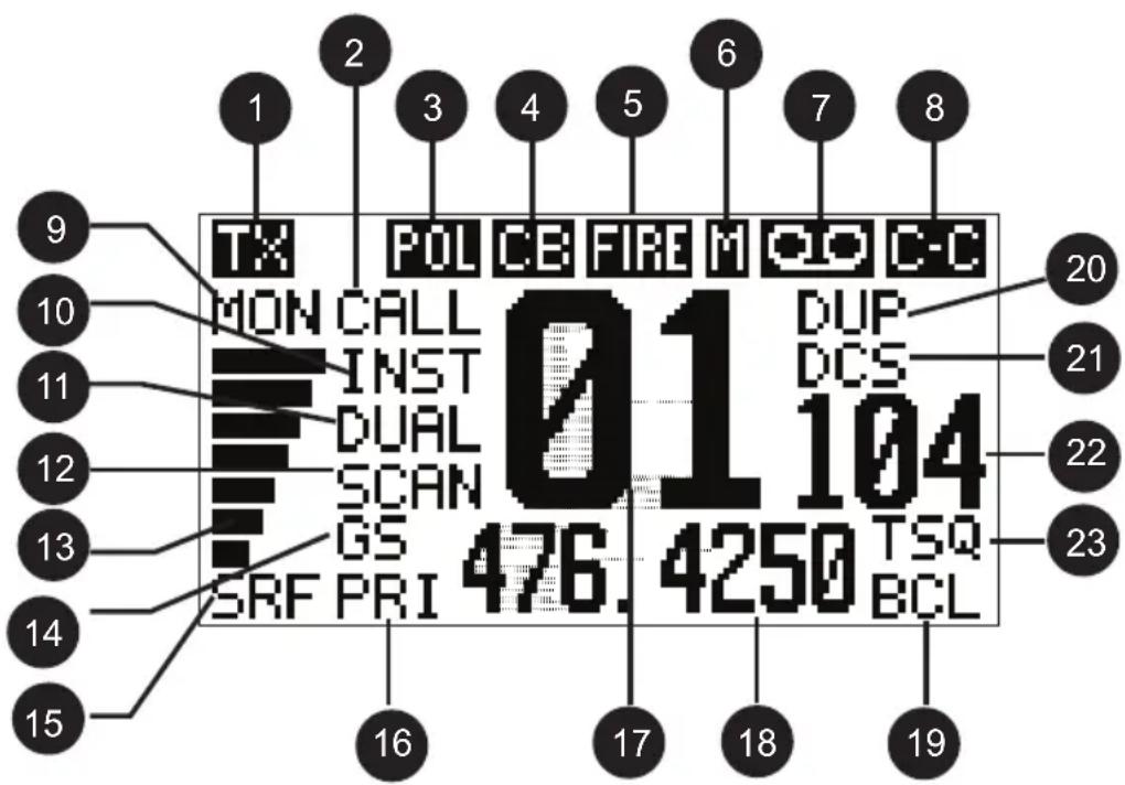 1 2 3 4 5 6 7 8 9 TX POL CB FIRE M QO C-C MON CALL 01 DUP INST DUS DUAL 104 SCAN GS 476.4250 TSQ SRF PRI BCL 10 11 12 13 14 15 16 17 18 19