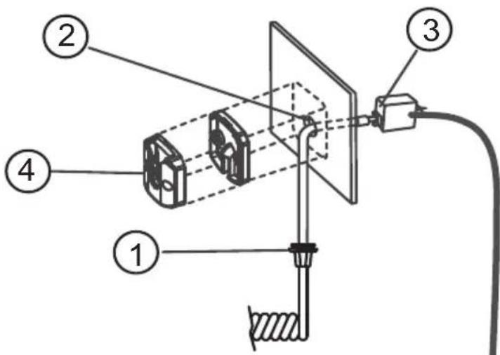 Diagram of a scientific instrument with labeled components including a coil, pointer, and screen setup
