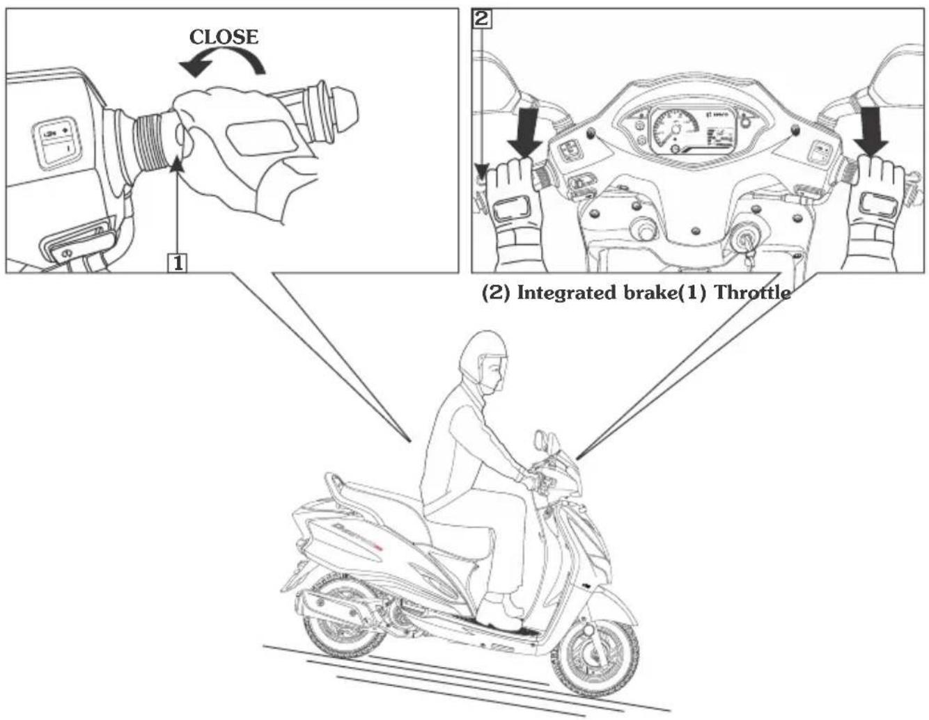CLOSE 1 2 (2) Integrated brake(1) Throttle
