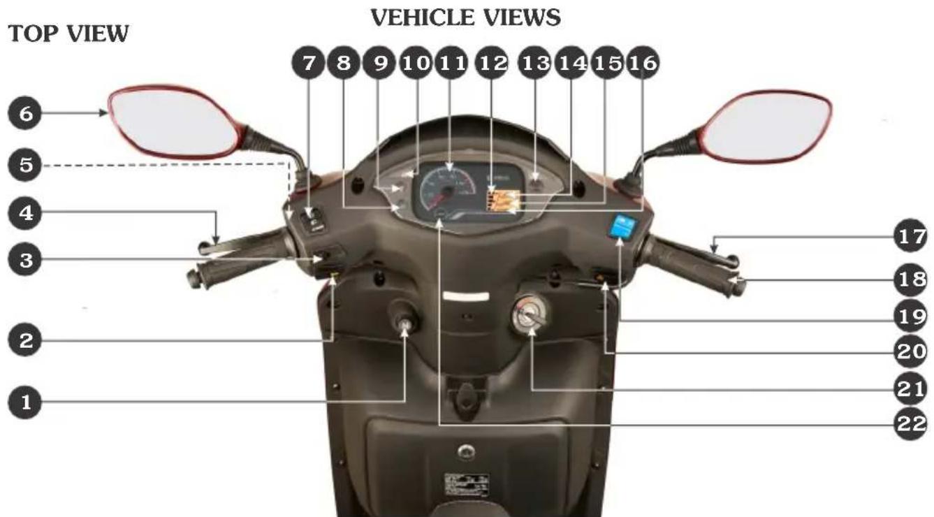 TOP VIEW VEHICLE VIEWS 6 5 4 3 2 1 7 8 9 10 11 12 13 14 15 16 17 18 19 20 21 22