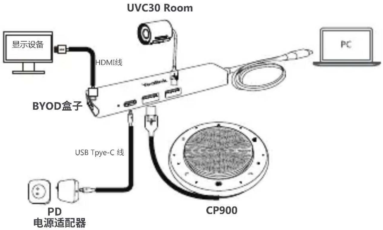 Yealink UVC30-CP900-BYOD - 连接BYOD盒子 - 1