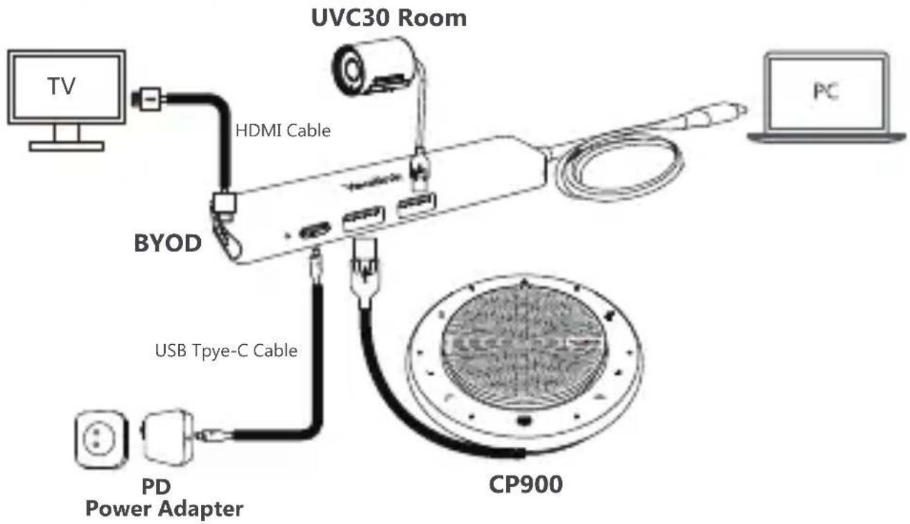 Yealink UVC30-CP900-BYOD - BYOD-BOX Connection - 1