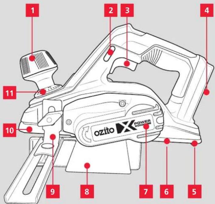 1 2 3 4 11 10 ozito POWER XCHWEER 9 8 7 6 5