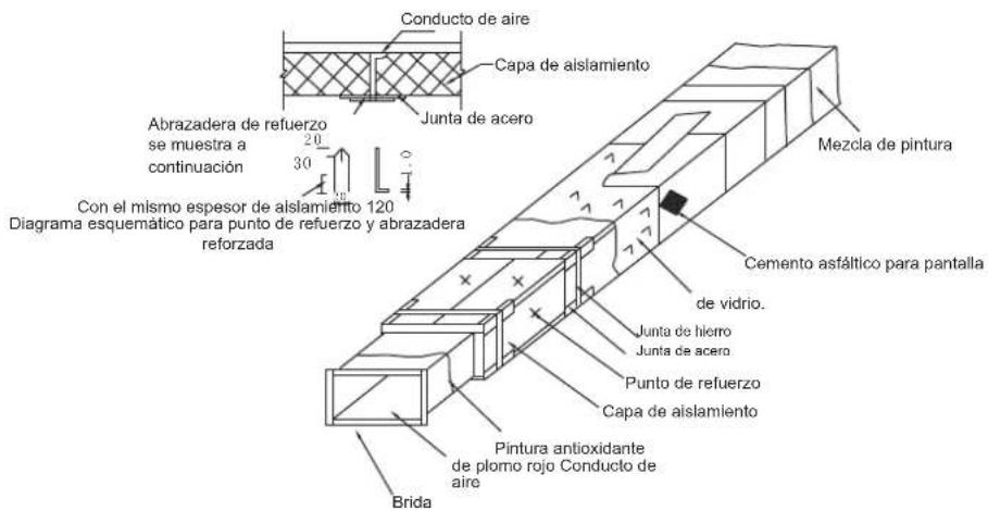 Conducto de aire Capa de aislamiento Junta de acero Abrazadera de refuerzo se muestra a continuación 20 30 Con el mismo espesor de aislamiento 120 Diagrama esquemático para punto de refuerzo y abrazadera reforzada Brida Pintura antioxidante de plomo rojo Conducto de aire Junta de hierro Junta de acero Punto de refuerzo Capa de aislamiento Mezcla de pintura Cemento asfáltico para pantalla de vidrio. Pintura antioxidante de plomo rojo Conducto de aire