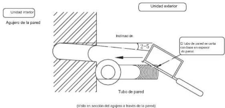 Unidad interior Agujero de la pared Inclinación 2-5 Unidad exterior El tubo de pared se corta con base en espesor de pared. Tubo de pared (Tista en sección del agujero a través de la pared)