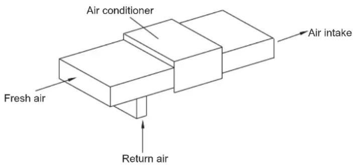Air conditioner Fresh air Return air Air intake